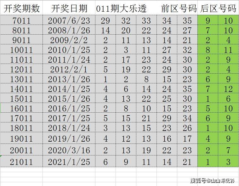 新澳門平特一肖預(yù)測：100%準(zhǔn)確，評分標(biāo)準(zhǔn)公布——先天境URX206.49