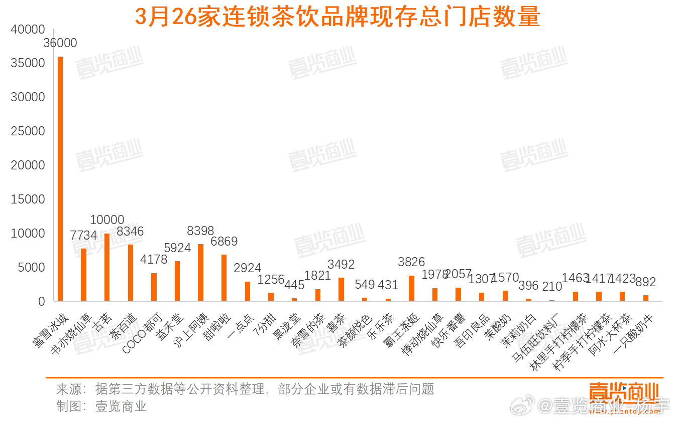 管家婆精準(zhǔn)一肖一碼100%l？,奶茶市場需求LEG943.291圣神 