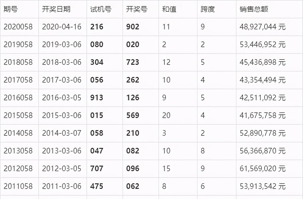 新澳門六開獎(jiǎng)結(jié)果查詢，投資回收期預(yù)估_LXJ679.13版