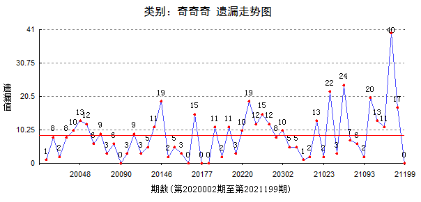 最準(zhǔn)一肖一碼一一子中特7955,可持續(xù)性發(fā)展目標(biāo)_時尚版WTR362.455