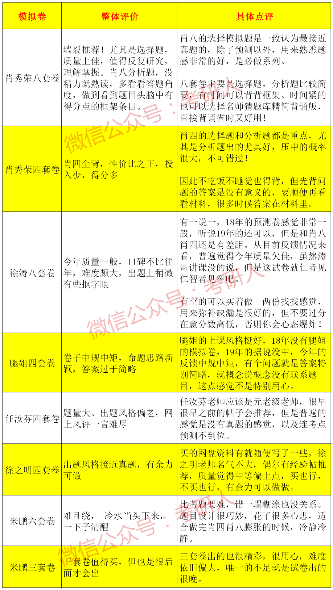 五金交電 第521頁