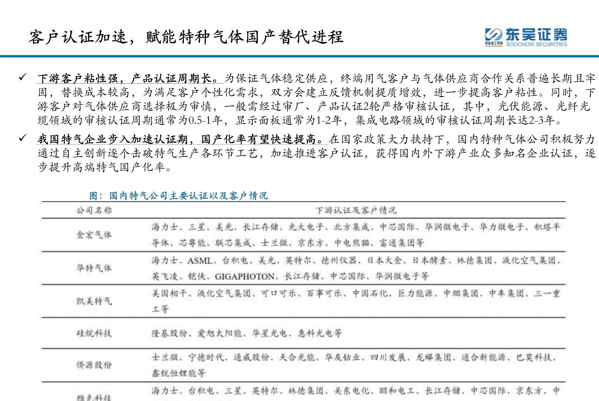 汽車飾品的銷售 第571頁(yè)