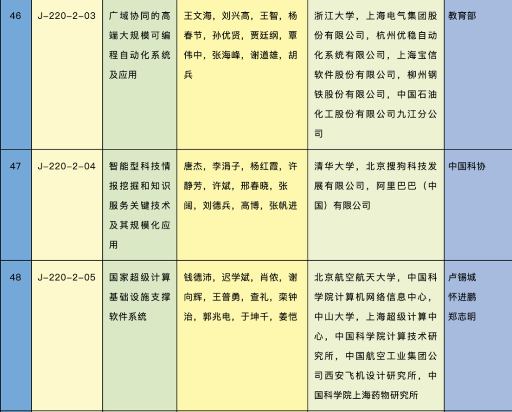 今晚揭曉4949開獎結果，大氣科學領域GST239.05價格飆升