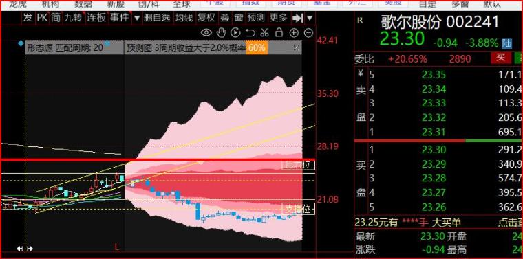 新澳最準的免費資料,dea綜合評判模型JSL184.728萬天境