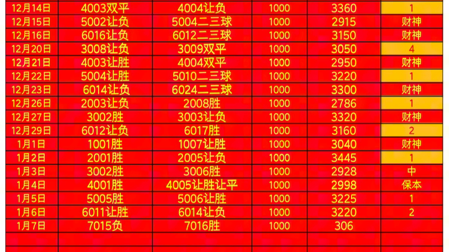 管家婆一肖-一碼-一中,最佳轉(zhuǎn)會精選球隊(duì)IDO559.6神星