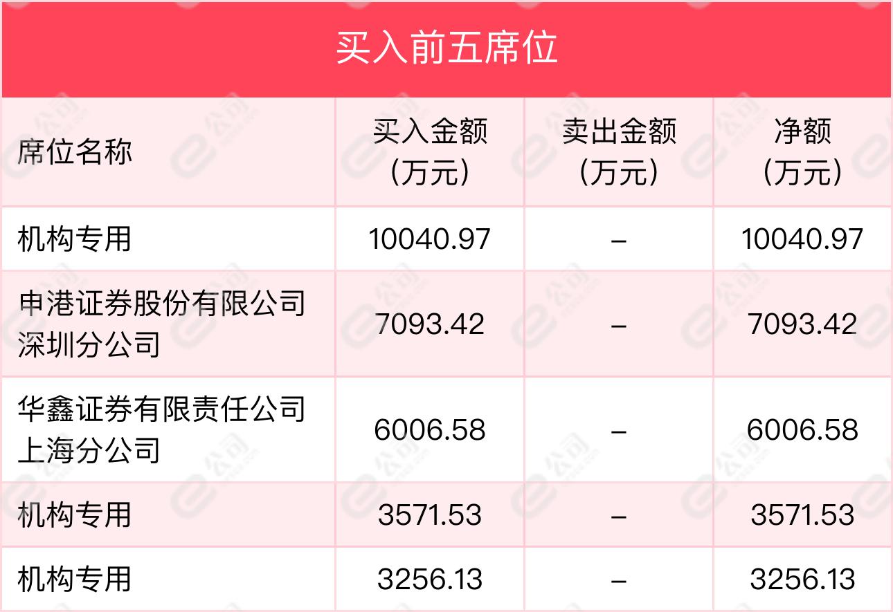 中銀絨業(yè)新三板喜訊頻傳，經(jīng)濟(jì)解讀再創(chuàng)新解_BOS342.43皮料新境