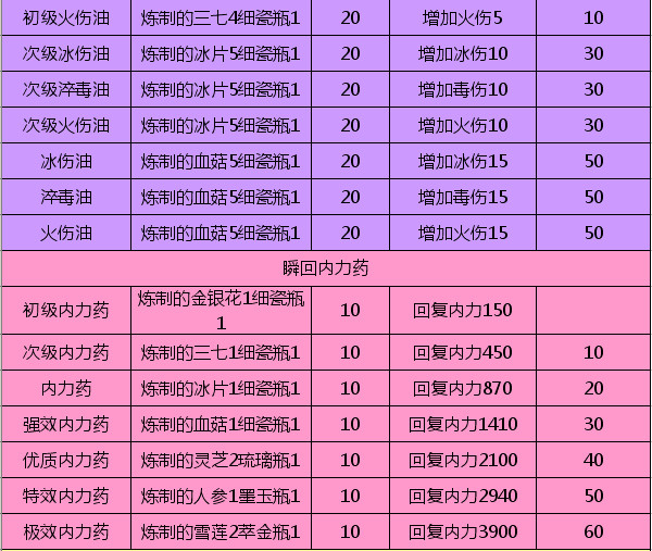 新澳全年免費資料大全,護士綜合評判能力測試KLM170.632魂銀版