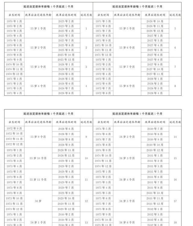 最新延退政策出臺及其觀點(diǎn)論述