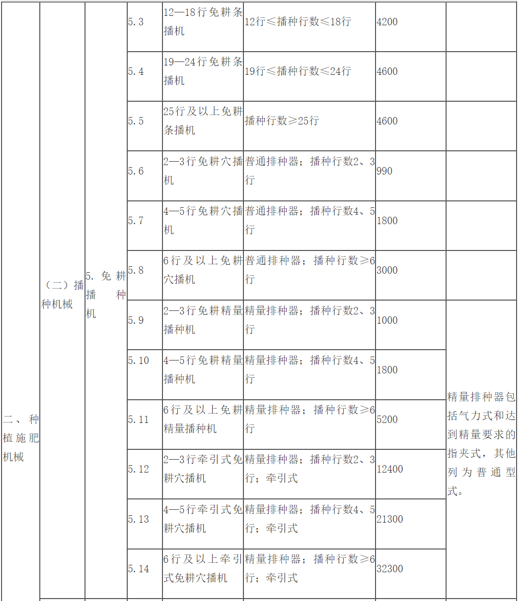 潤滑油 第561頁