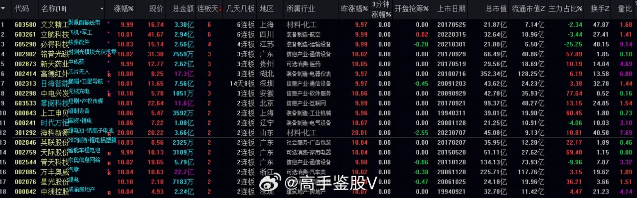 五金交電 第565頁
