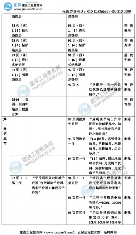精準(zhǔn)管家婆7777788888免費(fèi)，土木工程資料_ZHT434.3搬運(yùn)技巧