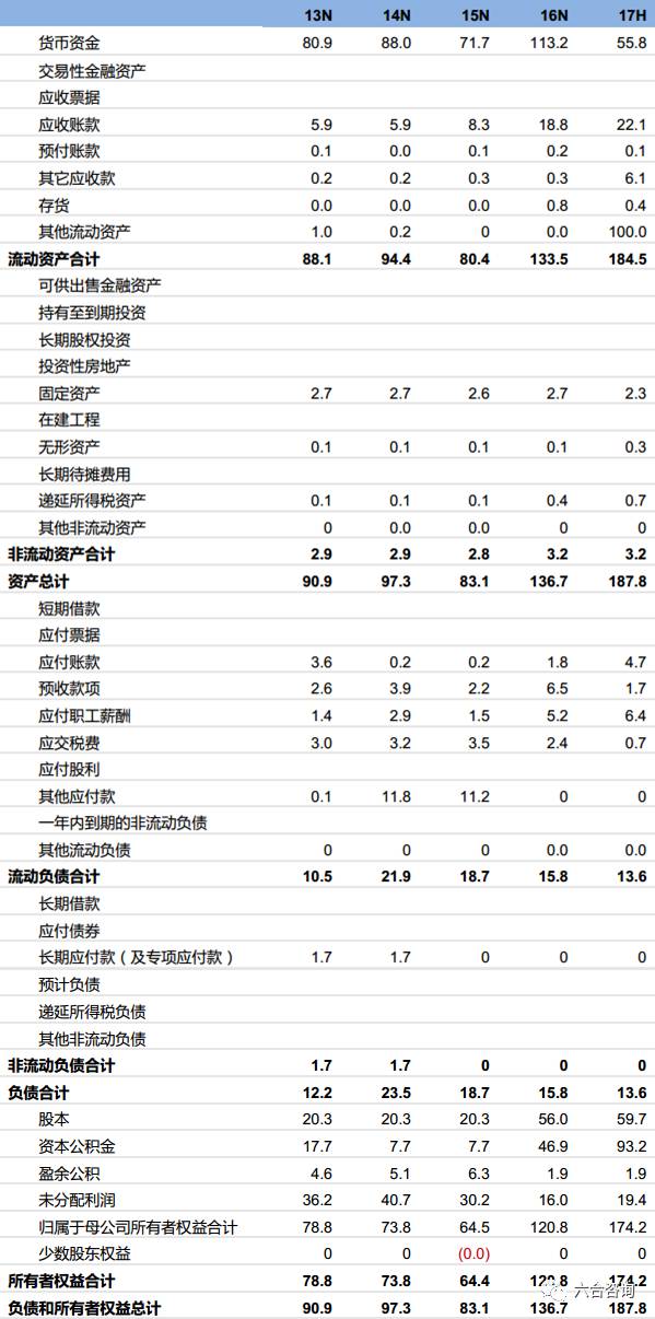 五金交電 第564頁