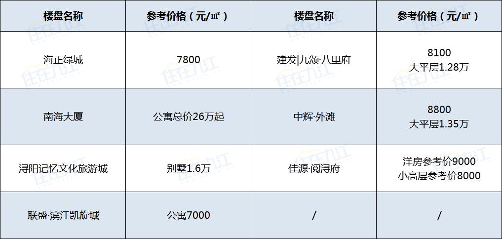 潤滑油 第559頁