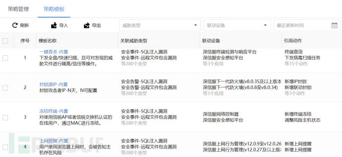 管家婆資料精準一句真言,模糊綜合評判模型假設(shè)_練氣JUE667.234