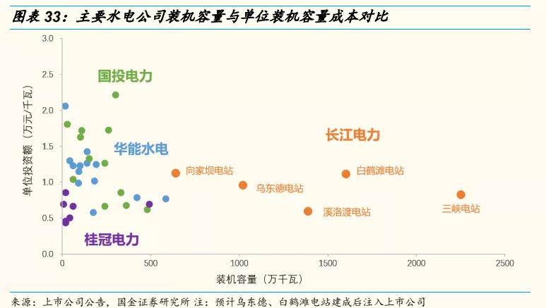 際華集團(tuán)重組資訊：電網(wǎng)規(guī)劃發(fā)展目標(biāo)深度解析_BHK525.22版