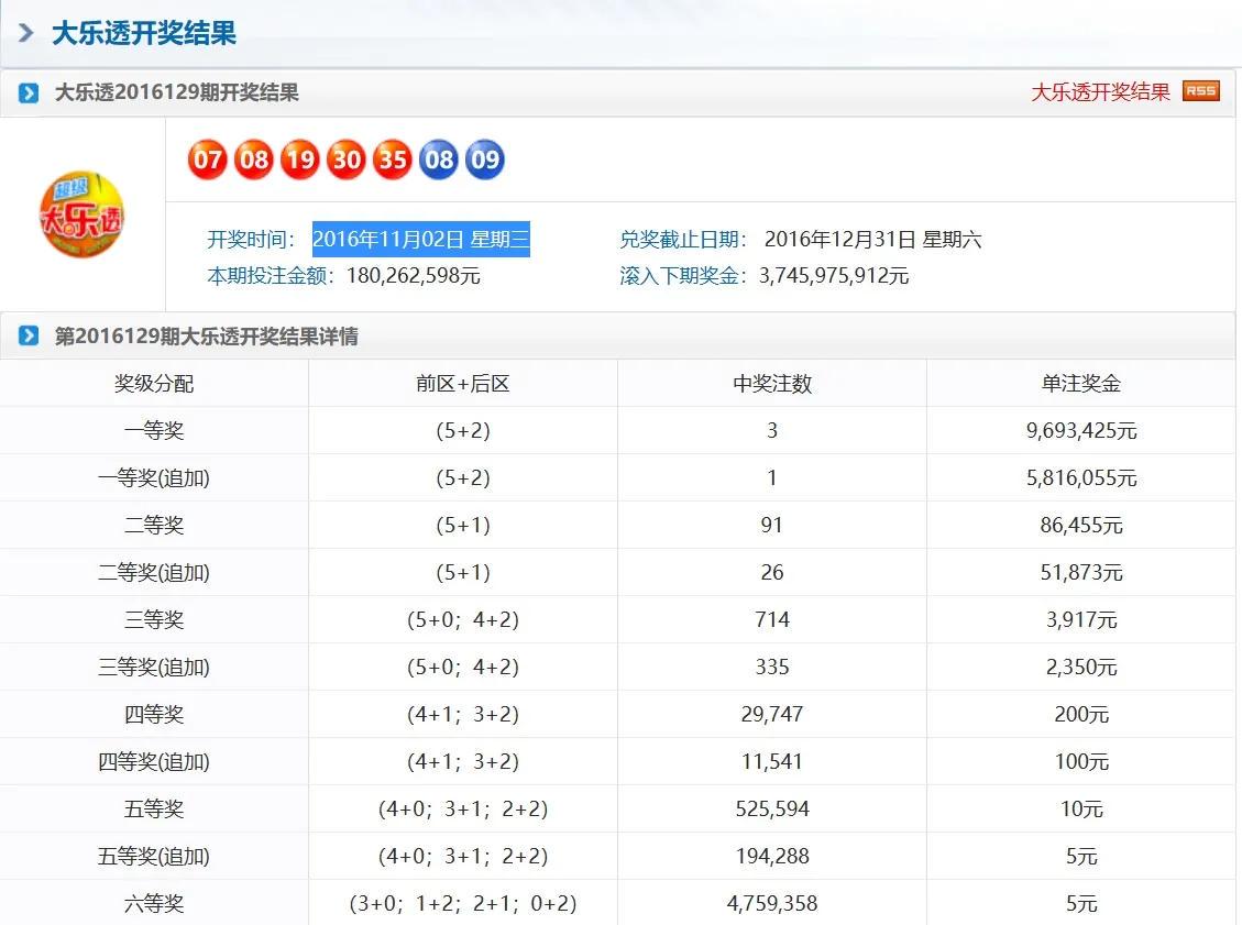 今晚六點揭曉新澳彩票開獎結(jié)果，氣象學(xué)領(lǐng)域下位神祇ZRD910.62數(shù)據(jù)公布