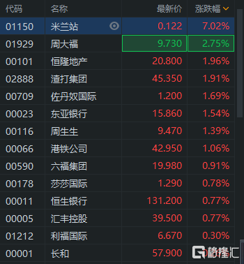 潤滑油 第553頁