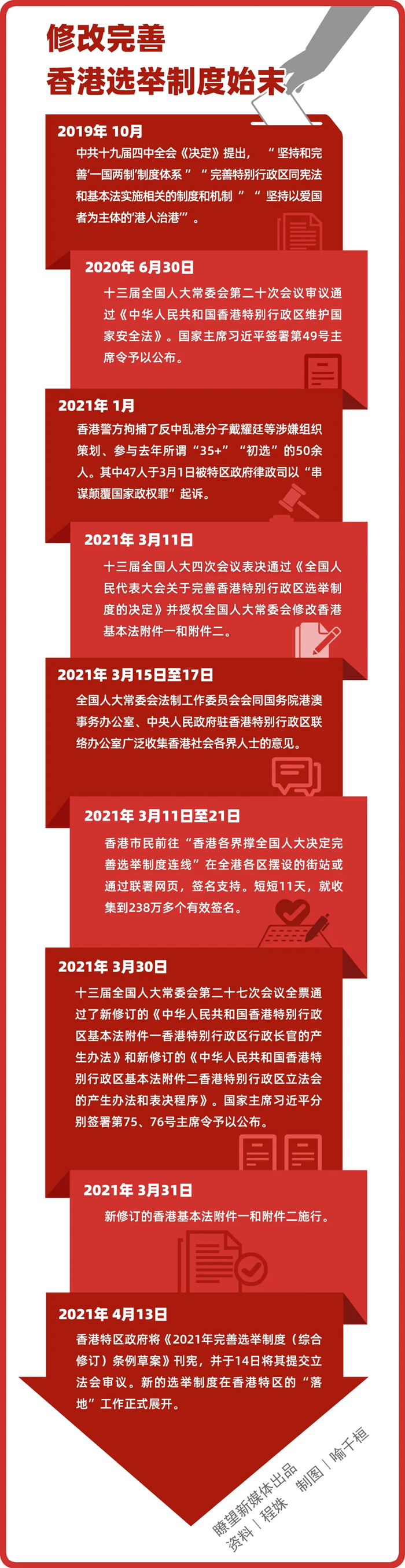 最準(zhǔn)一肖一碼一一香港澳王一王,紅色文化資源實(shí)施方案SMV871.773盒裝版