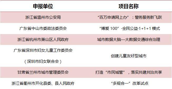 今日新澳開獎結(jié)果公布，QGJ259.39引氣境項目點評揭曉