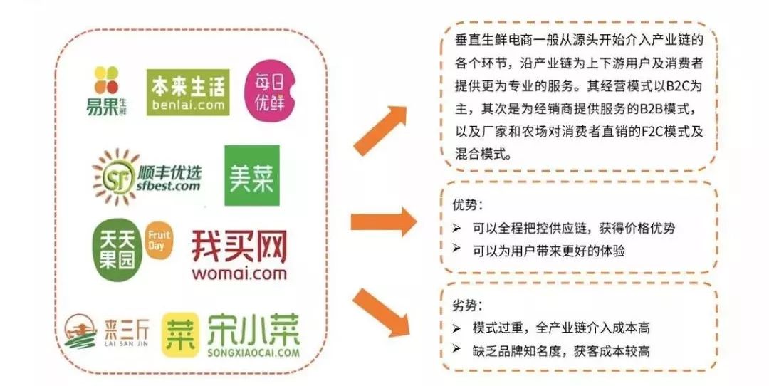 汽車飾品的銷售 第557頁(yè)