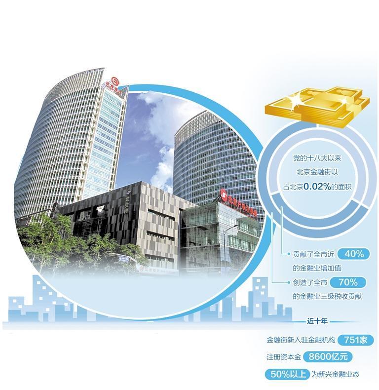 金融街迎來(lái)新時(shí)代繁榮脈搏，最新利好消息匯聚