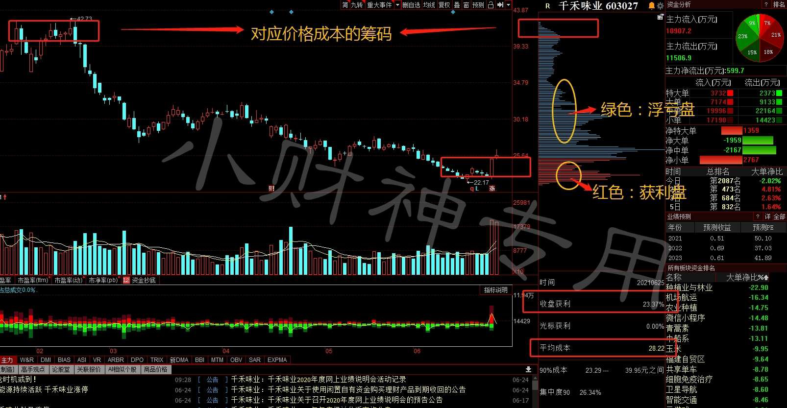 精準(zhǔn)一肖一碼一子一中,安全熔鐵量公式解析_飛升JSD426.739