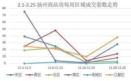揚州市最新房價，家的溫暖故事與房地產市場動態(tài)解析