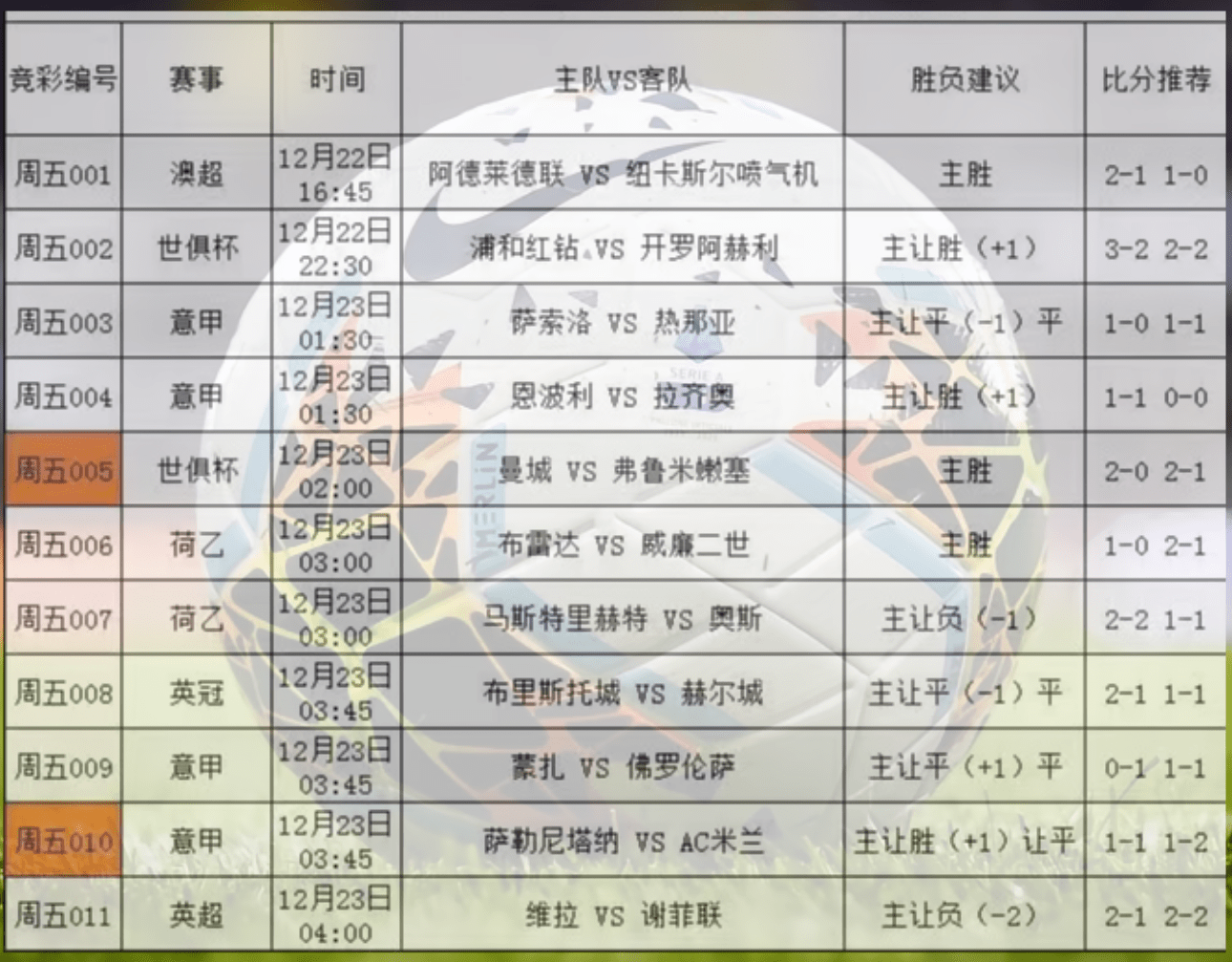 新澳精準資料免費提供510期,精選球員最佳表現(xiàn)_化天境SAH876.989