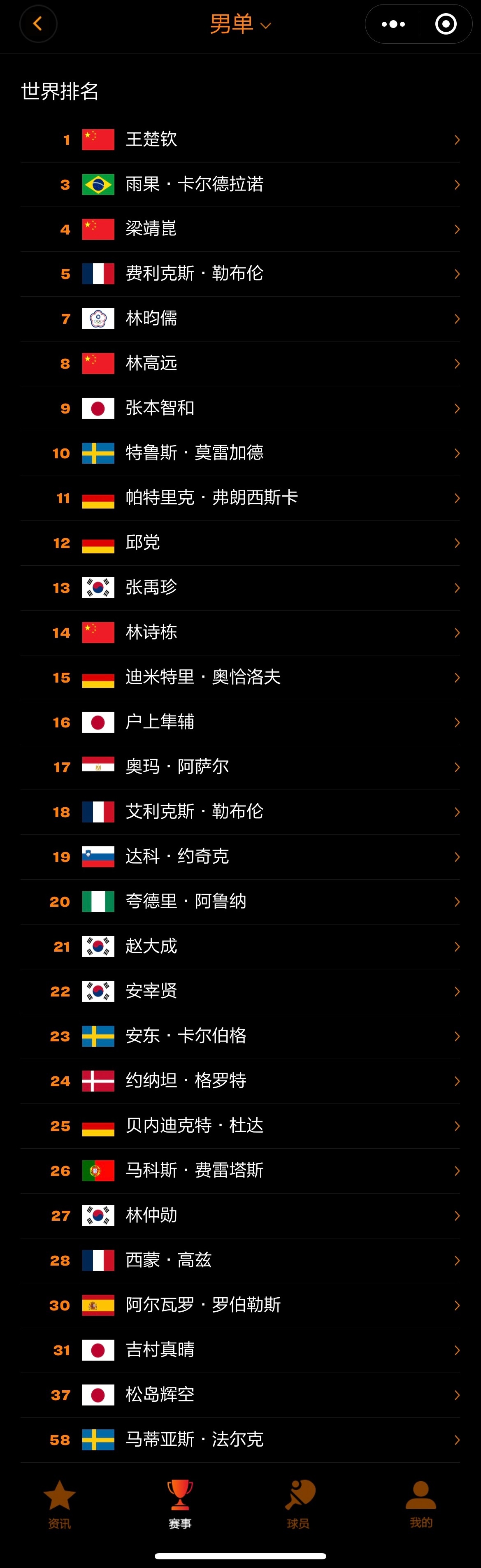 新澳門內(nèi)部一碼精準(zhǔn)公開(kāi),本賽季最佳精選ACK800.018人階