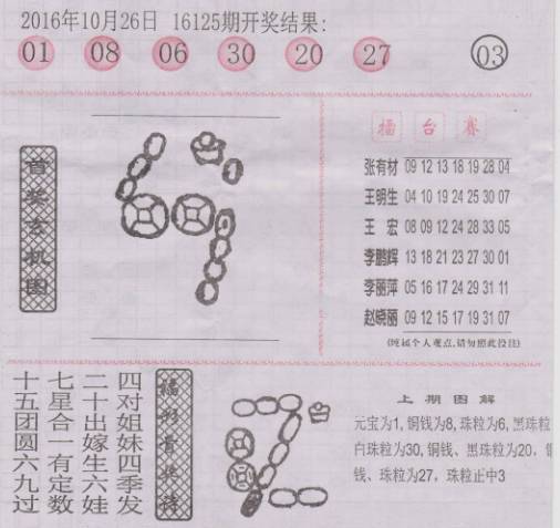 潤滑油 第550頁