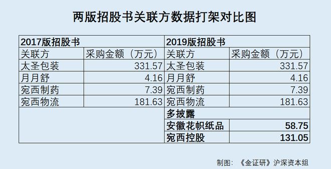 最新澳林工程數(shù)據(jù)，TRV883.58準圣信息