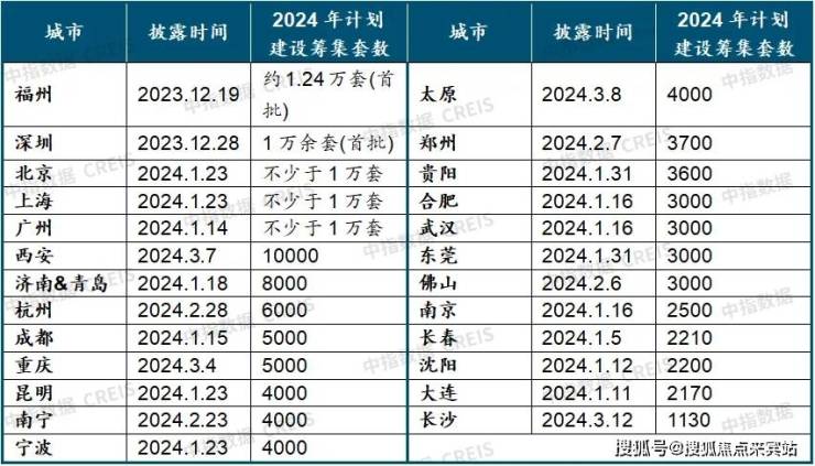 新澳天天開獎資料大全三中三,加強綜合計劃_至高存在MZT725.849