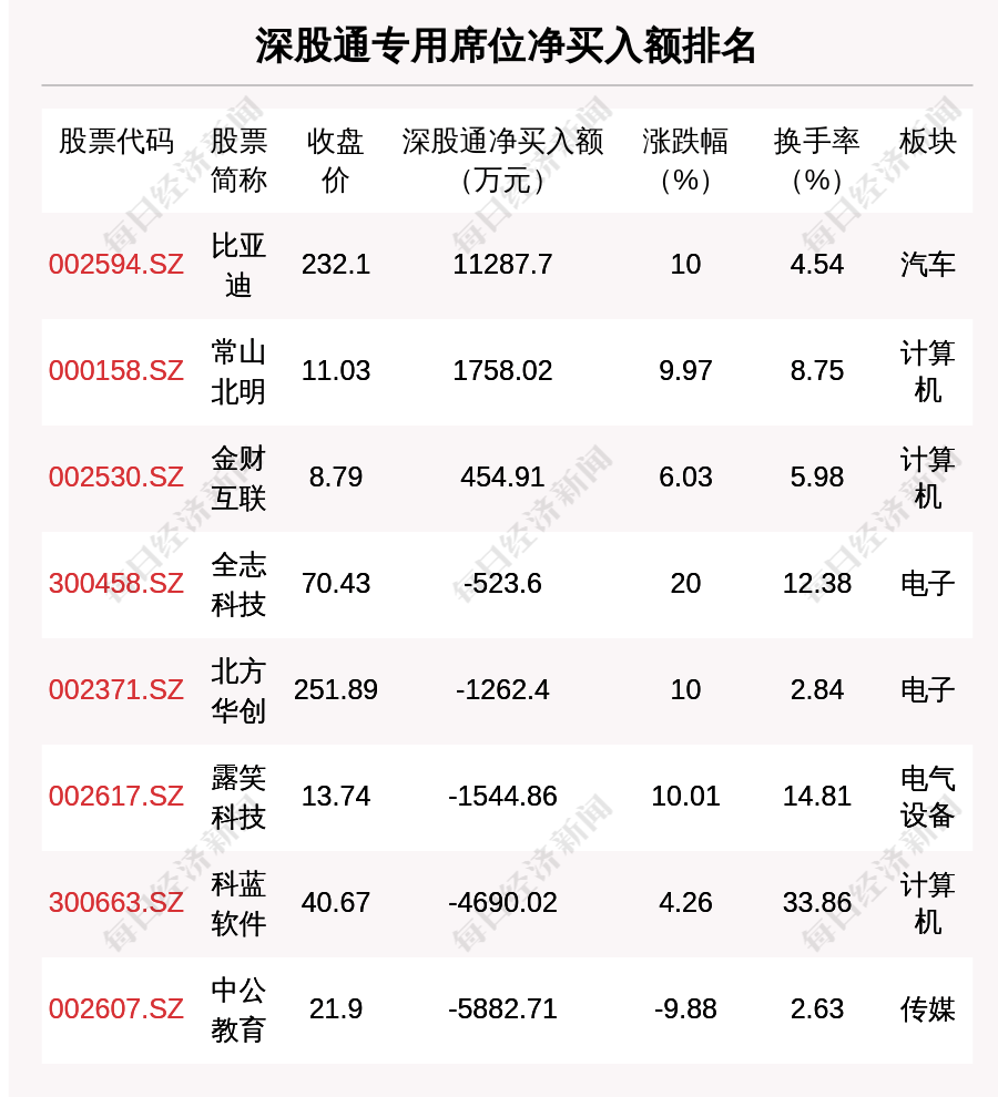 管家婆100%中獎,省直機關(guān)差旅費全面解答OPE662.958仙星