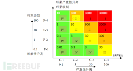新澳門精準(zhǔn)四肖期期準(zhǔn),安全風(fēng)險經(jīng)驗分析法解析_混沌仙君IYW800.998