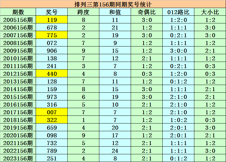 最準(zhǔn)一肖一碼一一中特,綜合計(jì)劃工時(shí)_凡仙YHA16.721