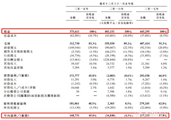 五金交電 第551頁