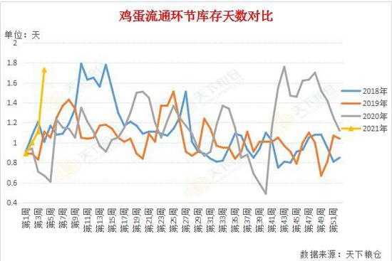 汽車飾品的銷售 第551頁