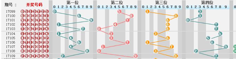 新澳門彩歷史開獎(jiǎng)結(jié)果走勢(shì)圖,資金決策資料_天仙 ZGR341.695