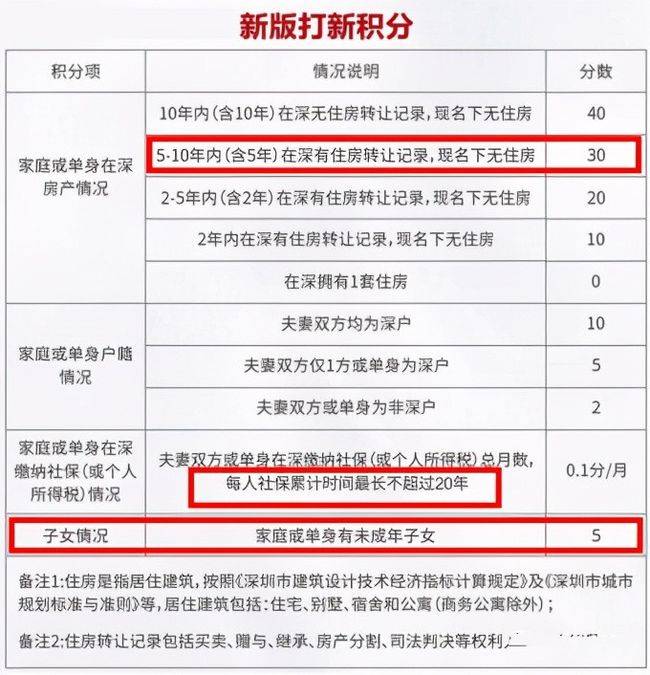 國家精裝房最新政策解讀及政策亮點(diǎn)分析???