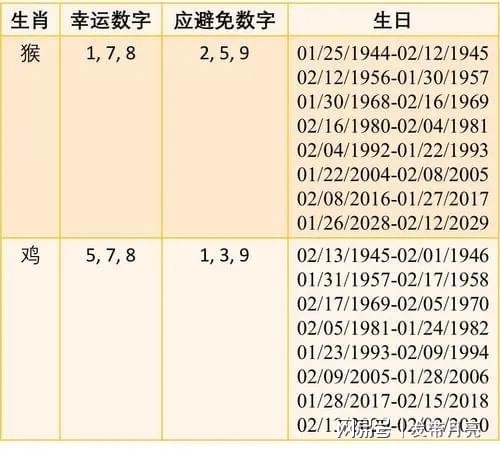 今晚9：30揭曉生肖26號詳情：數(shù)據(jù)解析與GJA116.12圣皇解讀