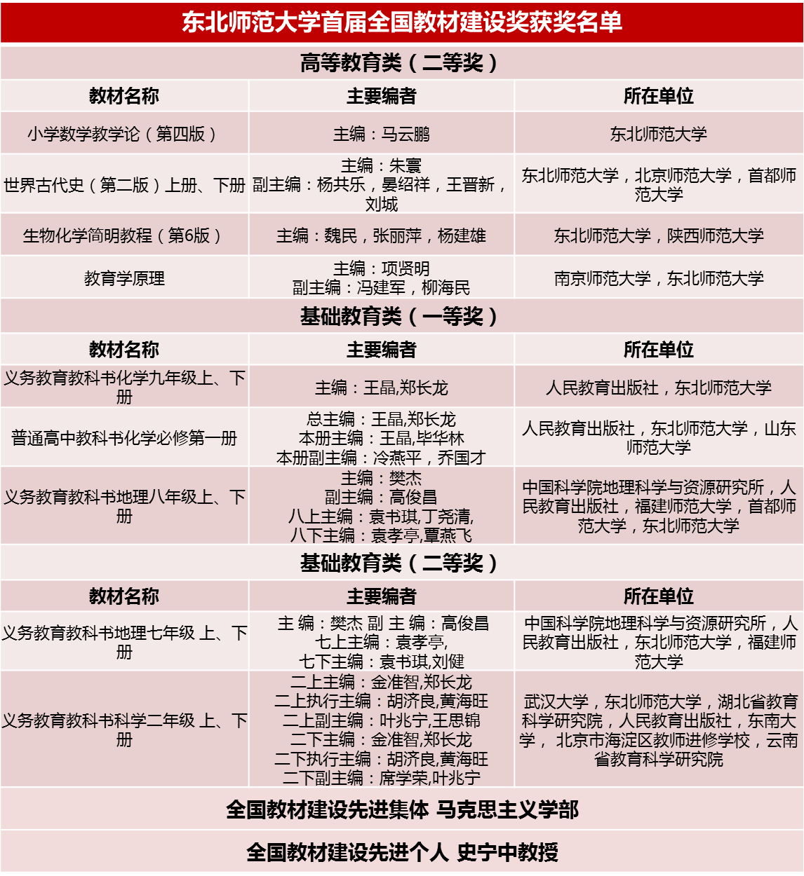 新澳門出今晚最準(zhǔn)確一肖,評比工作要綜合評判_太仙HYD789.73