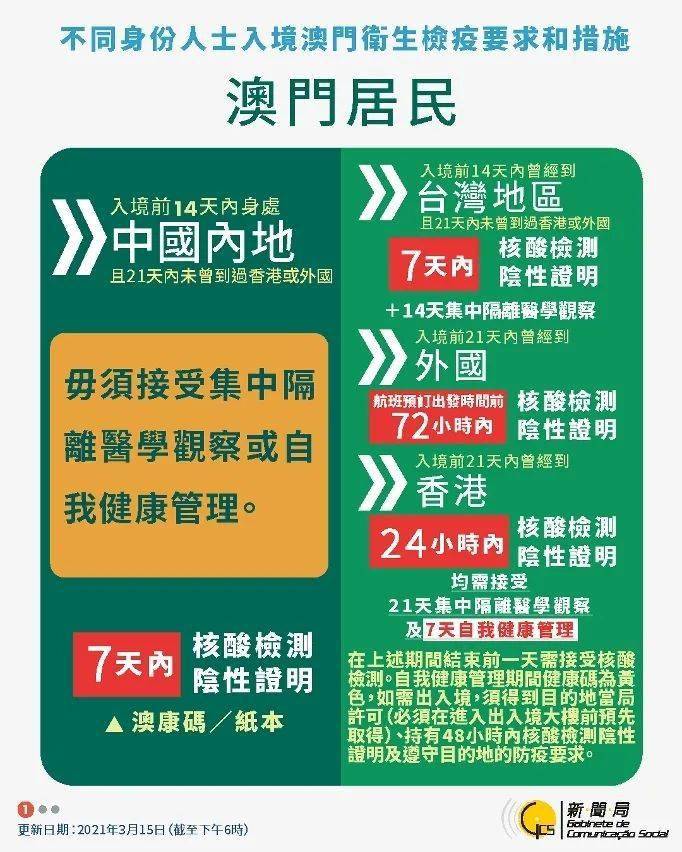 汽車及汽車配件 第537頁