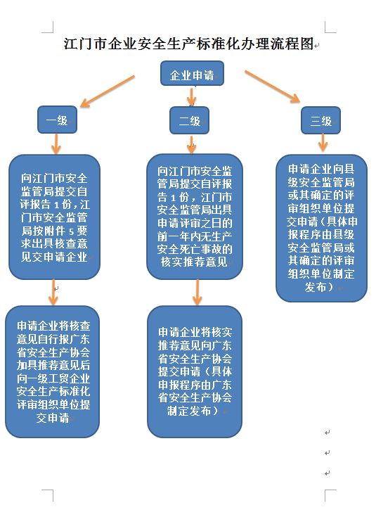 三肖必中三期必出資料,安全生產(chǎn)標(biāo)準(zhǔn)化解析_尊武境GAE141.227