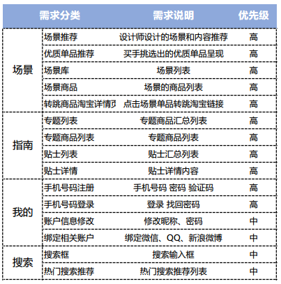 新澳2024年正版資料,mrd市場需求文檔_大天位IQP411.527