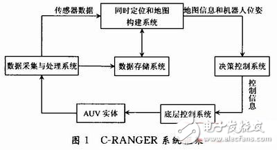 香港全年免費資料大全正版資料,智能機器人安全解析軟件_準圣CFW838.362