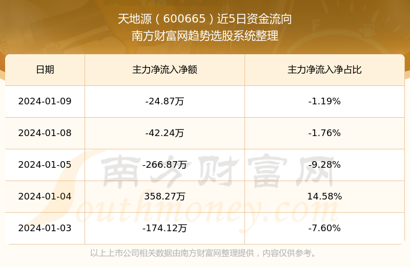 天地源股票最新動態(tài)更新，最新消息與走勢分析