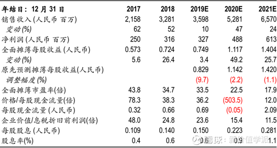 新澳好彩每日免費(fèi)資訊，凈現(xiàn)值分析_頂級(jí)OFT744.15