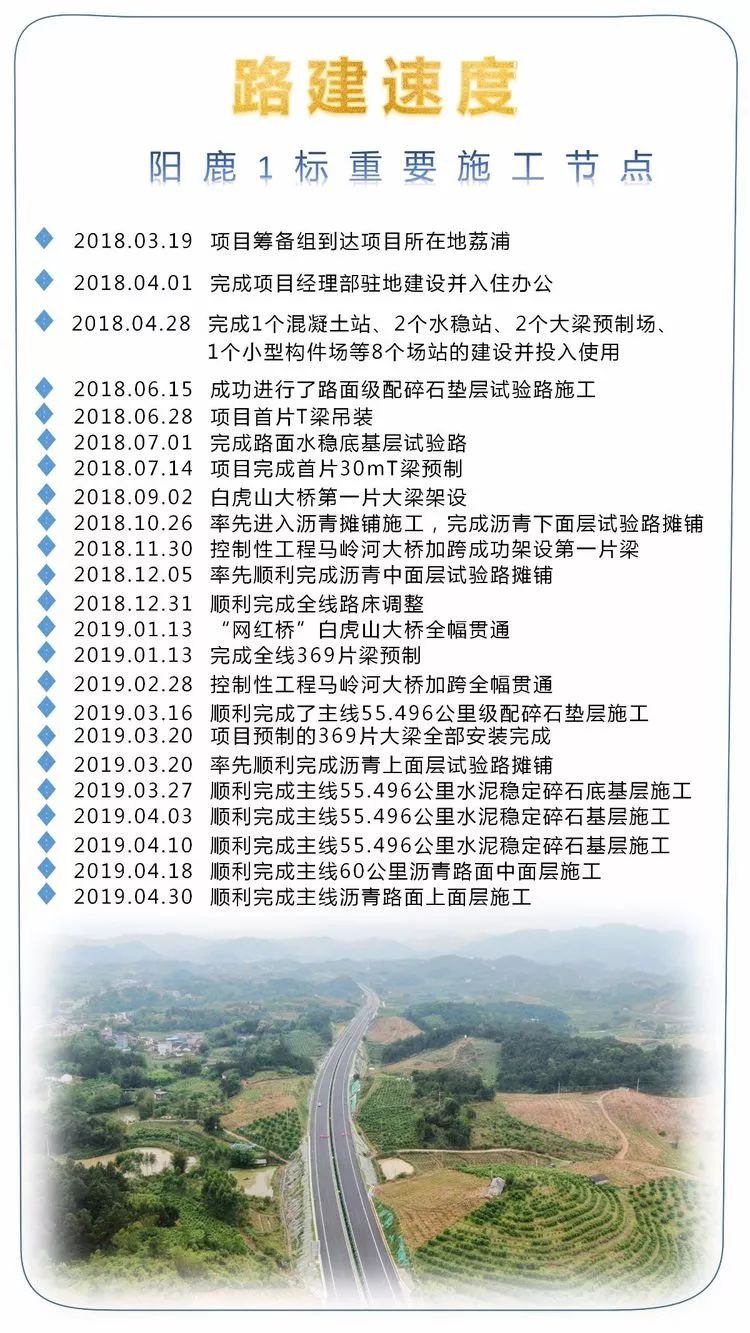 潤滑油 第536頁