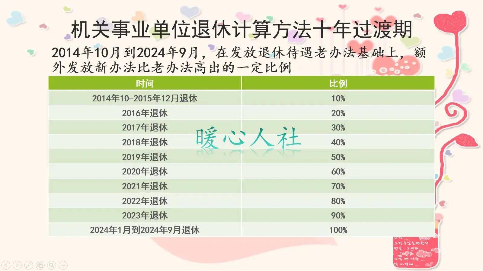 退休事業(yè)單位工資改革最新動態(tài)，改革進展與影響分析