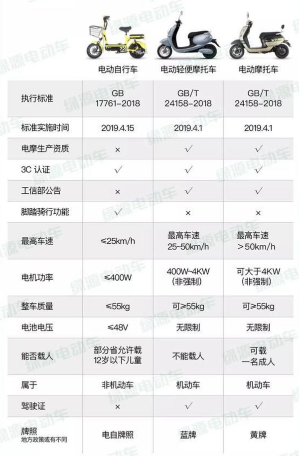 最新小電車購買、使用與維護(hù)全方位指南